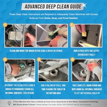 Dishwasher Cleaner Tablets for Sparkling Dishes - 24 Pack