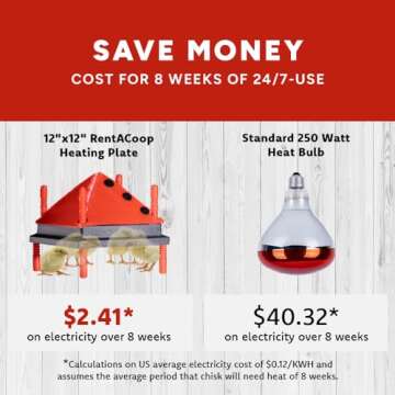 RentACoop 10x10 Inch Adjustable Heating Plate with Bonus Foldable Anti-Roost Cone for up to 15 Chicks | Small Chick Brooder Heat Plate – Energy-Efficient and Safer Than Heat Lamps