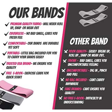 Upgraded Fabric Resistance Bands Women | Non-Slip Fitness Bands for Women | Premium Carry Bag + 1-3 Level Exercise Booty Bands Set for Legs and Butt