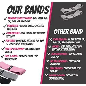 Upgraded Fabric Resistance Bands Women | Non-Slip Fitness Bands for Women | Premium Carry Bag + 1-3 Level Exercise Booty Bands Set for Legs and Butt