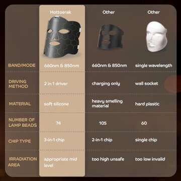 Hottoerak Red Light Therapy for Face, LED Red Light Therapy Mask 660nm & 850nm Wavelength for Home Use