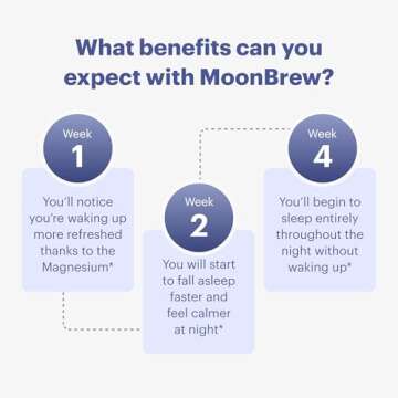 MoonBrew Magnesium Sleep Tea for Restful Nights