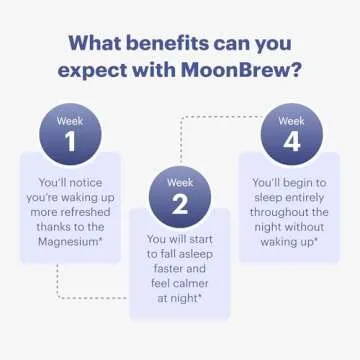 MoonBrew Magnesium Sleep Tea for Restful Nights