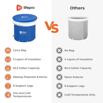 Lifepro Portable Ice Bath Tub for Athletes and Recovery