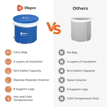 Lifepro Portable Ice Bath Tub for Athletes and Recovery