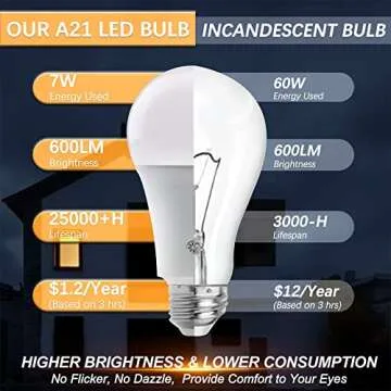 Texsens-Rechargeable-LED-Emergency-Light-Bulb, 7W 600LM 3000K E26 Battery Powered Lamp with Hooks & Remote Controller for Power Outage Camping Hurricane Outdoors, 3 Brightness Levels (Soft White)