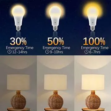 Texsens-Rechargeable-LED-Emergency-Light-Bulb, 7W 600LM 3000K E26 Battery Powered Lamp with Hooks & Remote Controller for Power Outage Camping Hurricane Outdoors, 3 Brightness Levels (Soft White)