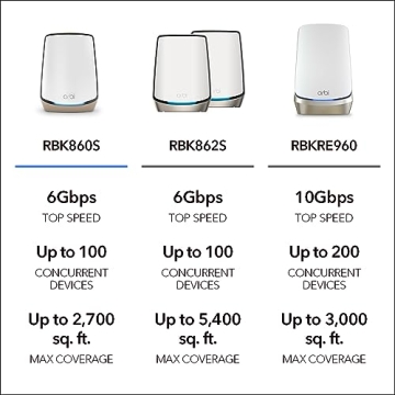 NETGEAR Orbi Tri-Band WiFi 6 Router for Maximum Speed