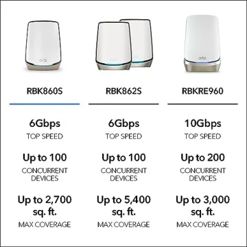 NETGEAR Orbi Tri-Band WiFi 6 Router for Maximum Speed