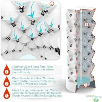 Nutraponics Hydroponics Tower - Hydroponics Growing System for Indoor Herbs, Fruits and Vegetables - Aeroponic Tower with Hydrating Pump, Timer, Adapter, Seeding Bed & Net Pots (Aqua 80)