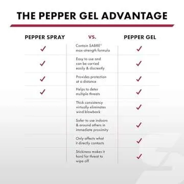 SABRE Safe Escape 3-In-1 Pepper Gel With Window Breaker Seat Belt Cutter, Maximum Strength Pepper Spray, Snap Clip Keychain for Easy Carry & Fast Access, Easy to Use Fast Flip Top Safety, 0.54 fl oz