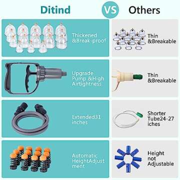 Professional Ditind Cupping Therapy Set for Pain Relief