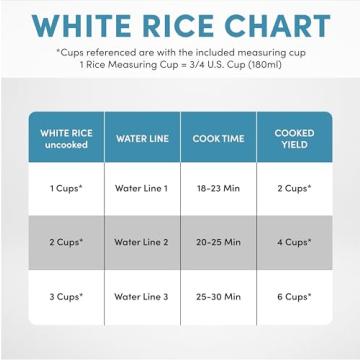 Aroma 6-Cup Rice Cooker One Touch Perfect Rice Every Time