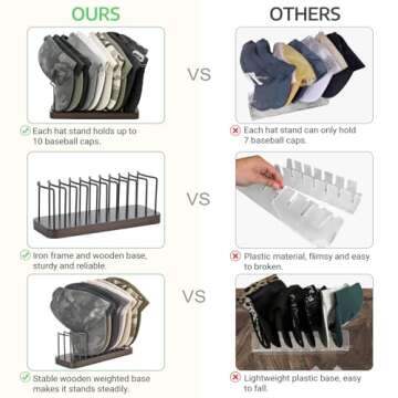 Mkono Hat Organizer for Baseball Caps, Set of 1 Hat Holder for 10 Baseball Caps, Tabletop Hat Rack Stand Hat Storage Display Baseball Cap Organizer for Desk Closet Shelf Dresser