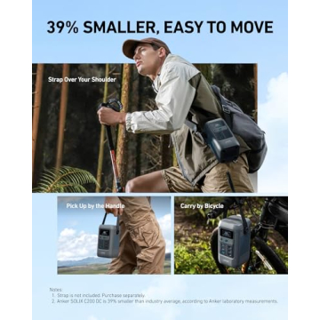 Anker SOLIX C200 60,000mAh Portable Power Station