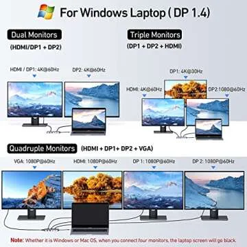 USB C Docking Station Dual DisplayPort, 8 in 1 Hub with 2 DP, HDMI, VGA, USB C 2.0, 2 USB A 2.0, PD Charging Port, Multi Monitor Adapter for Dell/HP/Lenovo Laptops
