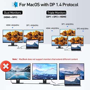 USB C Docking Station Dual DisplayPort, 8 in 1 Hub with 2 DP, HDMI, VGA, USB C 2.0, 2 USB A 2.0, PD Charging Port, Multi Monitor Adapter for Dell/HP/Lenovo Laptops