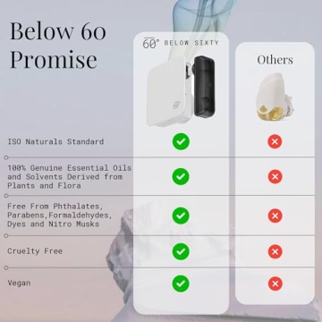 Hilary Duff Below 60 Plug In Scent Diffuser for Home