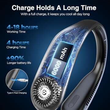Hotsales Neck Fan, Hands Free Bladeless Neck Fans Portable Rechargeable, 6000 mAh Battery Operated Wearable Personal Fan, Cooling Neck Fan, 3 Speeds, USB Fan Gifts for Men, Women, Travel, Outdoor