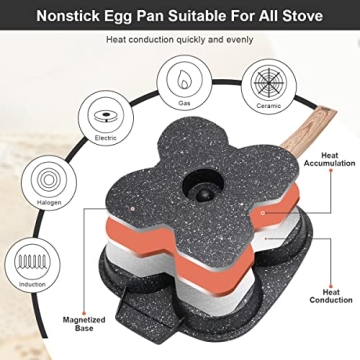 Bobikuke Egg Frying Pan with 4-Hole Design - Nonstick