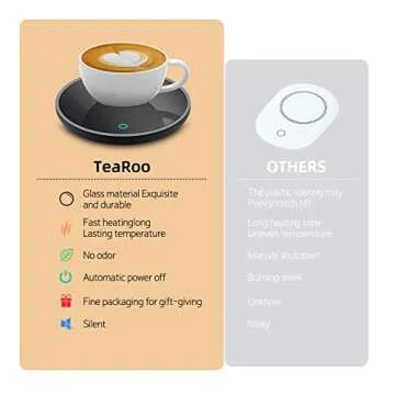 Coffee Mug Warmer, Candle Warmer, Cup Warmer with 2 Temperature Settings and Auto Shut Off, Smart Coffee Warmer for Office Desk, Cup Warmer, Electric Beverage Warmer for Coffee, Tea, Milk