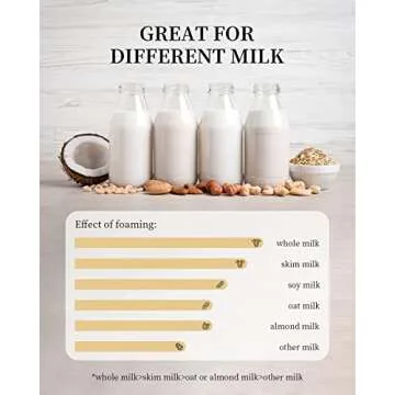 Electric Milk Frother & Steamer, 4 in 1 Multi-functional