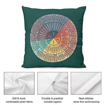 Wheel of Emotions Feelings Chart Velvet Throw Pillow Covers Cozy Pillowcases Home Decor for Bed Couch Sofa Therapy Office Living Room Cushion Covers Counselor Physical Therapist Gifts 18"x18"