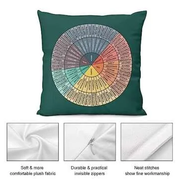 Wheel of Emotions Feelings Chart Velvet Throw Pillow Covers Cozy Pillowcases Home Decor for Bed Couch Sofa Therapy Office Living Room Cushion Covers Counselor Physical Therapist Gifts 18"x18"