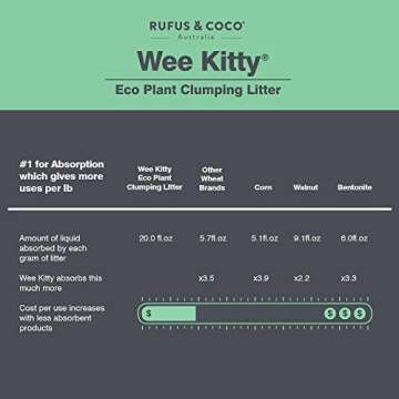 Rufus & Coco Wee Kitty Eco Plant Tofu Cat Litter | Natural Flushable Clumping Cat Litter | Low Tracking Biodegradable Soy Pellets | Super Absorbent Soy Bean Fibres 8.8 lbs