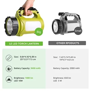 1000LM Rechargeable LED Lantern Power Bank Waterproof