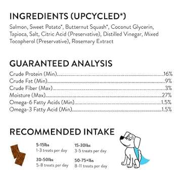 Shameless Pets Jerky Dog Treats, Salmon Loves Butternut - Healthy Dog Chews for Dogs Skin & Coat with Omega 3 & 6 - Dog Treats with Real Wild-Caught Salmon - Free from Grain, Corn & Soy - 1-Pack