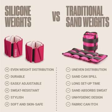 SPORTBIT Wrist Weights for Women - Pair of 1lb Platinum-Cured Silicone Wrist and Ankle Weights, Adjustable, Durable, Non-Slip Design, Ideal for Strength Training, Yoga, Running and Home Activities