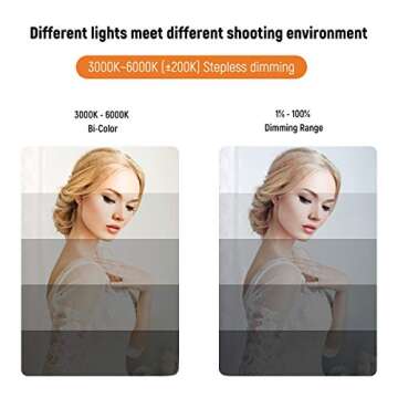 Inkeltech 21inch Ring Light with Tripod and Phone Holder, 3000K-6000K Dimmable Bi-Color LED Light Ri...