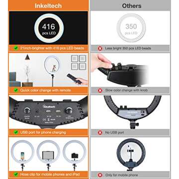 INKELTECH 21 inch Ring Light Dimmable for Makeup and Vlogs