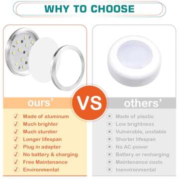 Lvyinyin Single LED Puck Light for Under Obove Cabinet Counter Bar Shelf Back Lighting, 120V Electric Direct Wall Plug in, Handy On Off Switch, Black Cables, 2 Packs, Warm White