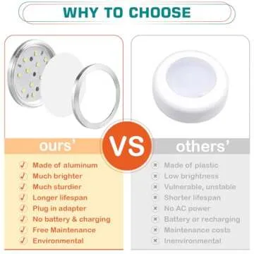 Lvyinyin LED Puck Light Kit for Versatile Home Lighting