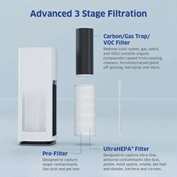 AIRDOCTOR AD1000 HEPA Air Purifier | Perfect for Guest Rooms, Kids' Bedrooms and Home Offices | Circulates the Air in 285 sq. ft. 4x/hour