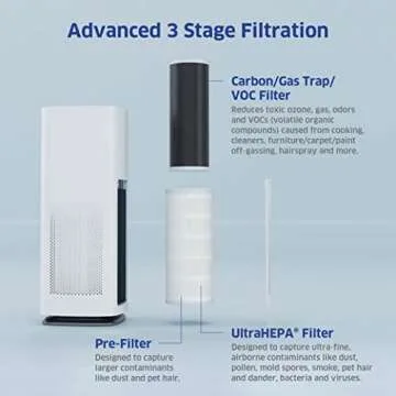 AIRDOCTOR AD1000 HEPA Air Purifier | Perfect for Guest Rooms, Kids' Bedrooms and Home Offices | Circulates the Air in 285 sq. ft. 4x/hour