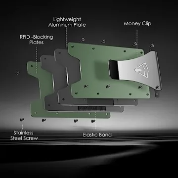 Slim Minimalist Wallet with RFID & Money Clip for Men