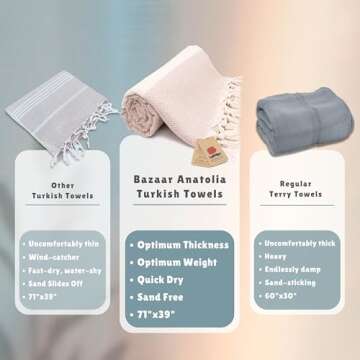 Bazaar Anatolia Turkish Bath Towel - Premium Beach Essential