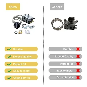 Thermostat Kit for True Refrigerators - Model 988284
