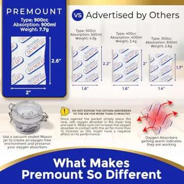 Pinhole Resistant 100 Mylar Bags With 60 Oxygen Absorbers 900cc- 12 Mil Thick With Nylon Bottom Against Puncture- Long Term Food Storage Bag 1 Gallon 10x14 6x9 4x6- Stand-up Resealable Heat Sealable