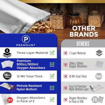 Pinhole Resistant 100 Mylar Bags With 60 Oxygen Absorbers 900cc- 12 Mil Thick With Nylon Bottom Against Puncture- Long Term Food Storage Bag 1 Gallon 10x14 6x9 4x6- Stand-up Resealable Heat Sealable