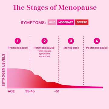 Pink Stork Menopause Supplements for Women - 9 Clinically-Studied Herbs for Perimenopause, Hot Flashes, and Hormone Balance - Ashwagandha, Vitex, Maca Root, Black Cohosh - 60 Capsules