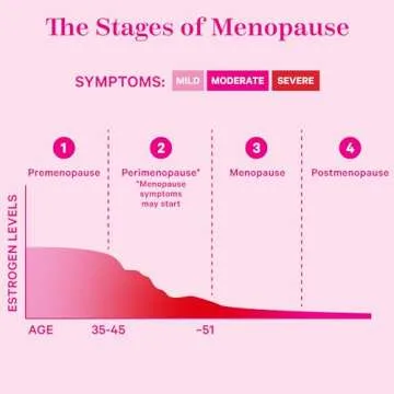 Pink Stork Menopause Supplements for Women - 9 Clinically-Studied Herbs for Perimenopause, Hot Flashes, and Hormone Balance - Ashwagandha, Vitex, Maca Root, Black Cohosh - 60 Capsules