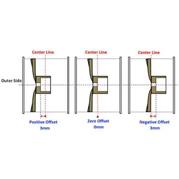 Premium 1/10 RC Aluminum Wheel Rims Adjustable Offset