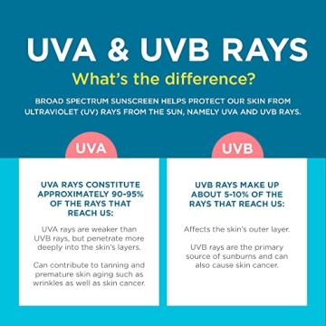 Coppertone Sunscreen Spray SPF 50, Broad Spectrum, Water Resistant for Kids, #1 Pediatrician Recommended Brand, 5.5 Ounce (Pack of 2)