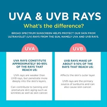 Coppertone Sunscreen Spray SPF 50, Broad Spectrum, Water Resistant for Kids, #1 Pediatrician Recommended Brand, 5.5 Ounce (Pack of 2)