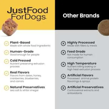 JustFoodForDogs Hip + Joint Mobility Chews for Dogs