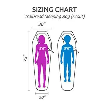 TETON Sports Trailhead, 20 Degree Sleeping Bag; Lightweight, Warm Mummy Sleeping Bag, Camping, Backpacking, Hiking